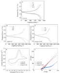 Effect of Conductive Additives on Electrochemical Performance of All-Solid-State Li-S Batteries Figure 2