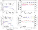 Effect of Conductive Additives on Electrochemical Performance of All-Solid-State Li-S Batteries Figure 5