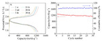 Effect of Conductive Additives on Electrochemical Performance of All-Solid-State Li-S Batteries Figure 6