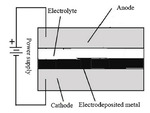 A Preliminary Study on Graphene Film-Metal Composites Prepared by Electrodeposition Figure 1