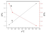 A Preliminary Study on Graphene Film-Metal Composites Prepared by Electrodeposition Figure 6