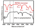 Preparation of 3D Semi-Interpenetrated Polymer Networks Polymer Electrolyte for Lithium Metal Battery Figure 3