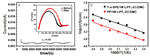 Preparation of 3D Semi-Interpenetrated Polymer Networks Polymer Electrolyte for Lithium Metal Battery Figure 6