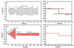 Preparation of 3D Semi-Interpenetrated Polymer Networks Polymer Electrolyte for Lithium Metal Battery Figure 7