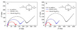 Study on Inhibition of Lithium Dendrite Growth by Mg(NO3)2 Additive in Carbonate Electrolyte Figure 4