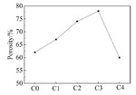 Preparation and Characterization of Thermoplastic Polyurethane-Based Polymer Electrolyte Figure 6