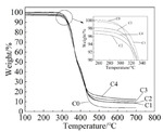 Preparation and Characterization of Thermoplastic Polyurethane-Based Polymer Electrolyte Figure 7