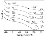 Preparation and Characterization of Thermoplastic Polyurethane-Based Polymer Electrolyte Figure 8