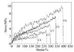 Preparation and Characterization of Thermoplastic Polyurethane-Based Polymer Electrolyte Figure 9