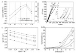 Preparation and Characterization of Thermoplastic Polyurethane-Based Polymer Electrolyte Figure 10