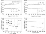 Preparation and Characterization of Thermoplastic Polyurethane-Based Polymer Electrolyte Figure 11