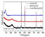 Preparation of CoO/RGO@Ni Foam Electrode and Its Electrocatalytic Reduction of CO2 Figure 1