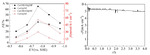 Preparation of CoO/RGO@Ni Foam Electrode and Its Electrocatalytic Reduction of CO2 Figure 5