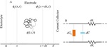 Fundamentals of Electrochemical Impedance Spectroscopy for Macrohomogeneous Porous Electrodes Figure 1