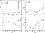 Fundamentals of Electrochemical Impedance Spectroscopy for Macrohomogeneous Porous Electrodes Figure 2