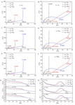 Fundamentals of Electrochemical Impedance Spectroscopy for Macrohomogeneous Porous Electrodes Figure 3