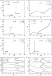 Fundamentals of Electrochemical Impedance Spectroscopy for Macrohomogeneous Porous Electrodes Figure 4