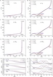 Fundamentals of Electrochemical Impedance Spectroscopy for Macrohomogeneous Porous Electrodes Figure 5