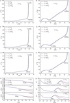 Fundamentals of Electrochemical Impedance Spectroscopy for Macrohomogeneous Porous Electrodes Figure 6