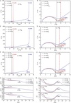 Fundamentals of Electrochemical Impedance Spectroscopy for Macrohomogeneous Porous Electrodes Figure 7