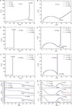 Fundamentals of Electrochemical Impedance Spectroscopy for Macrohomogeneous Porous Electrodes Figure 8