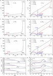 Fundamentals of Electrochemical Impedance Spectroscopy for Macrohomogeneous Porous Electrodes Figure 9