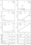 Fundamentals of Electrochemical Impedance Spectroscopy for Macrohomogeneous Porous Electrodes Figure 10