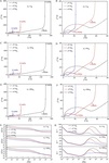 Fundamentals of Electrochemical Impedance Spectroscopy for Macrohomogeneous Porous Electrodes Figure 11