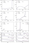 Fundamentals of Electrochemical Impedance Spectroscopy for Macrohomogeneous Porous Electrodes Figure 12