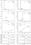 Fundamentals of Electrochemical Impedance Spectroscopy for Macrohomogeneous Porous Electrodes Figure 14