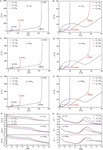 Fundamentals of Electrochemical Impedance Spectroscopy for Macrohomogeneous Porous Electrodes Figure 15