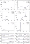 Fundamentals of Electrochemical Impedance Spectroscopy for Macrohomogeneous Porous Electrodes Figure 16