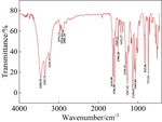 Electrochemical Synthesis of p-(β-Hydroxyethyl Sulfone) Aniline Figure 2