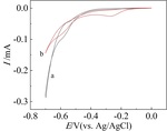 Electrochemical Synthesis of p-(β-Hydroxyethyl Sulfone) Aniline Figure 4