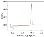 Electrochemical Synthesis of p-(β-Hydroxyethyl Sulfone) Aniline Figure 5