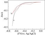 Electrochemical Synthesis of p-(β-Hydroxyethyl Sulfone) Aniline Figure 7