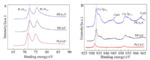 Performance and Mechanism of PtxCuy/C Electrocatalyst for Methanol Oxidation Figure 4