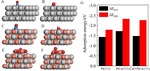 Performance and Mechanism of PtxCuy/C Electrocatalyst for Methanol Oxidation Figure 6