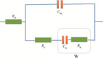 Mathematical Expression and Quantitative Analysis of Impedance Spectrum on the Interface of Glassy Carbon Electrode Figure 1