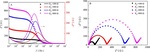 Mathematical Expression and Quantitative Analysis of Impedance Spectrum on the Interface of Glassy Carbon Electrode Figure 5