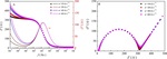 Mathematical Expression and Quantitative Analysis of Impedance Spectrum on the Interface of Glassy Carbon Electrode Figure 6