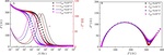 Mathematical Expression and Quantitative Analysis of Impedance Spectrum on the Interface of Glassy Carbon Electrode Figure 7