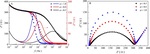 Mathematical Expression and Quantitative Analysis of Impedance Spectrum on the Interface of Glassy Carbon Electrode Figure 8