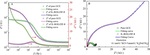 Mathematical Expression and Quantitative Analysis of Impedance Spectrum on the Interface of Glassy Carbon Electrode Figure 9