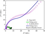 Mathematical Expression and Quantitative Analysis of Impedance Spectrum on the Interface of Glassy Carbon Electrode Figure 10