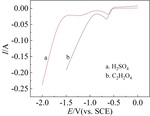 Effect of Alkyl Chain Length of Symmetrical Quaternary Ammonium Hydroxide on Oxalic Acid Electroreduction Reaction Figure 2