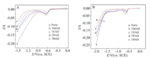 Effect of Alkyl Chain Length of Symmetrical Quaternary Ammonium Hydroxide on Oxalic Acid Electroreduction Reaction Figure 4