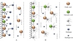 Effect of Alkyl Chain Length of Symmetrical Quaternary Ammonium Hydroxide on Oxalic Acid Electroreduction Reaction Figure 8