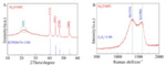 Synthesis of Nickel Phosphide/Nitrogen Phosphorus Co-Doped Carbon and Its Application in Lithium Ion Batteries Figure 1