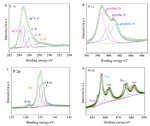 Synthesis of Nickel Phosphide/Nitrogen Phosphorus Co-Doped Carbon and Its Application in Lithium Ion Batteries Figure 2